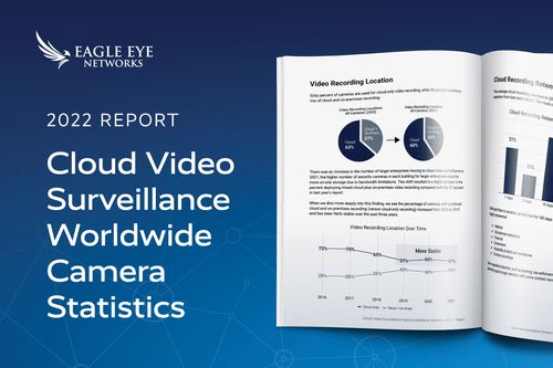 2022 Cloud Video Surveillance Camera Worldwide Statistics Industry Report