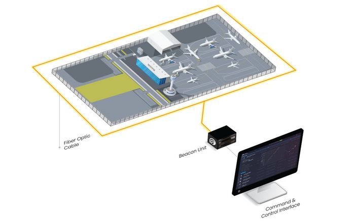 PrismaHedge Perimeter Monitoring Security Solution