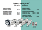 Inigma Cylinders