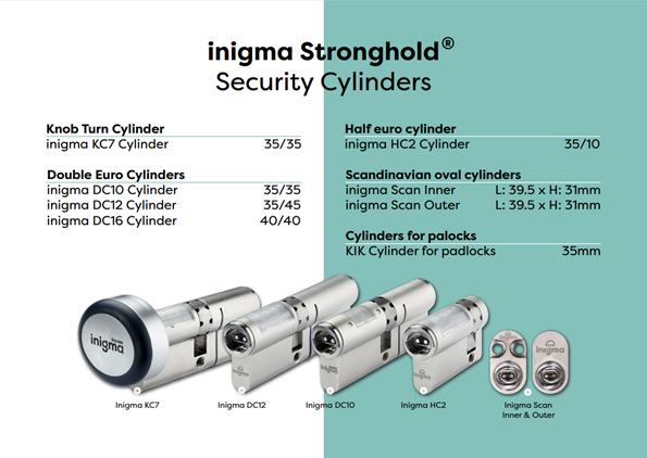 Inigma Cylinders