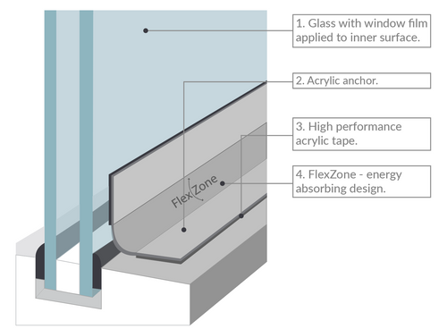 PFS Flexible Anchoring Systems