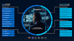 Trackforce Products