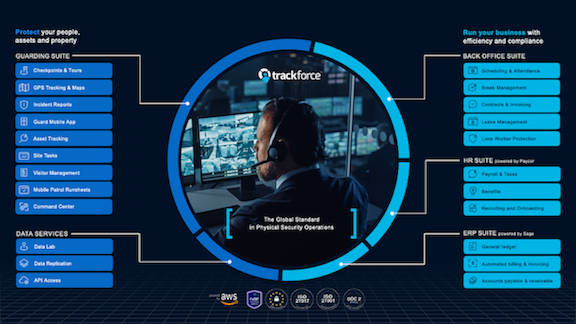 Trackforce Products
