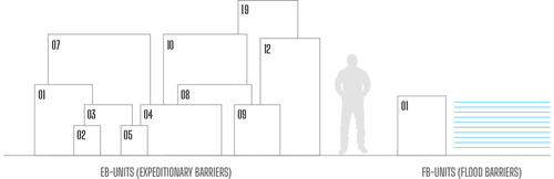 EB-UNITS: EXPEDITIONARY BARRIERS