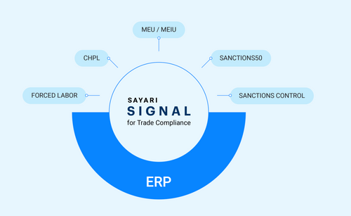 Sayari Signal