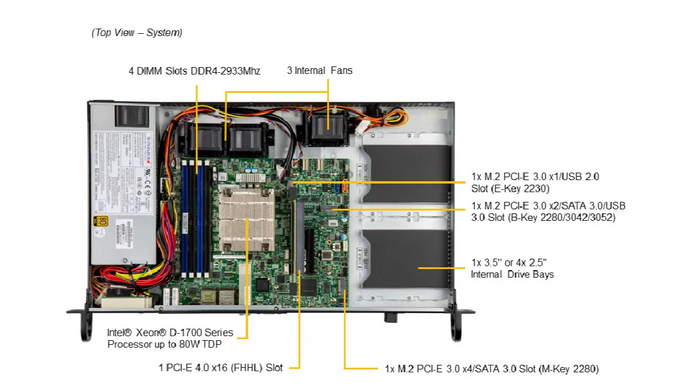 Supermicro IoT SuperServer SYS-510D-4C-FN6P