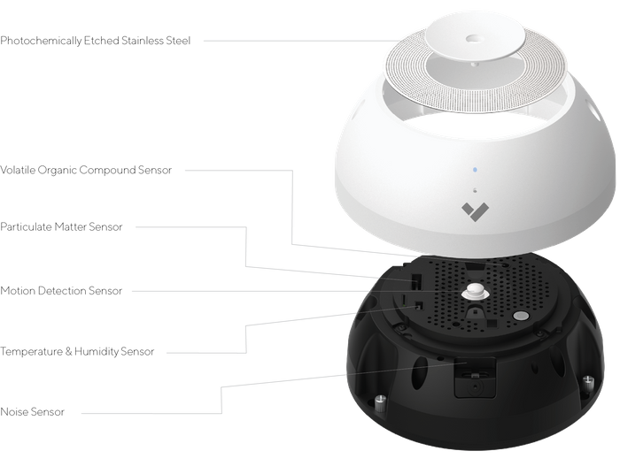 SV-11 all-in-one Environmental Sensor