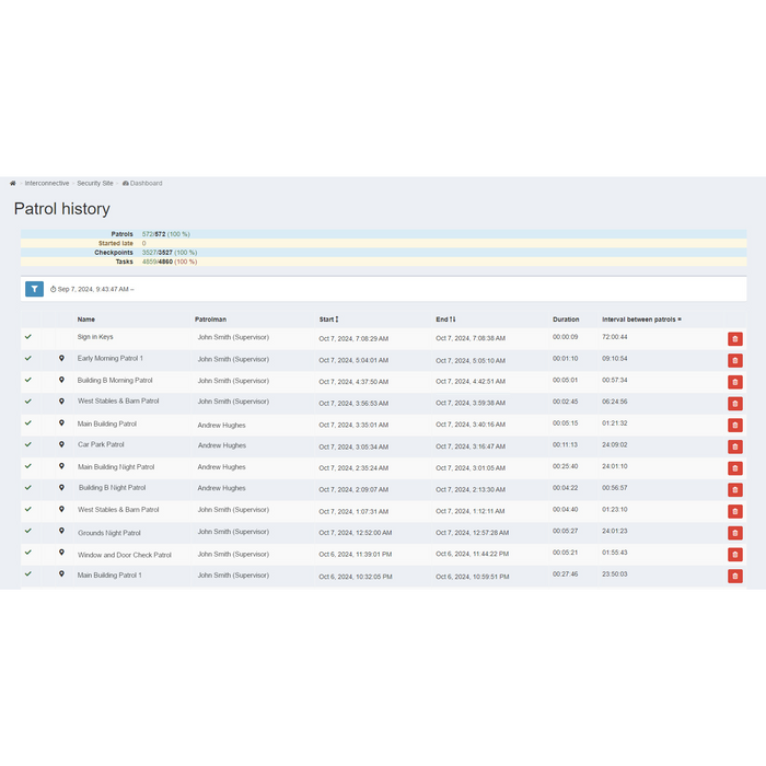 The Partner Online - Guard Tour Patrol System