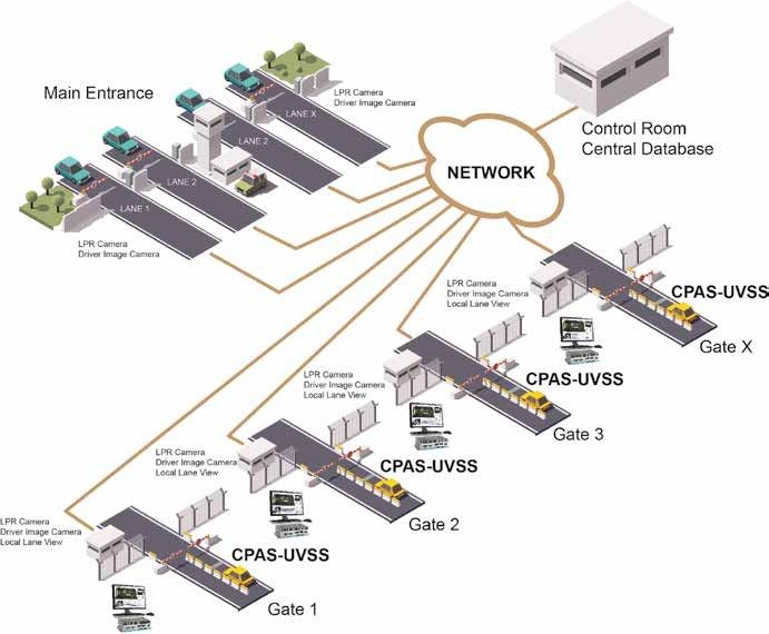 Under Vehicle Surveillance Systems - UVSS