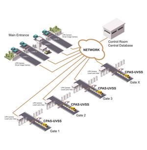 UVIS Multi Lane