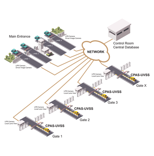 UVIS Multi Lane