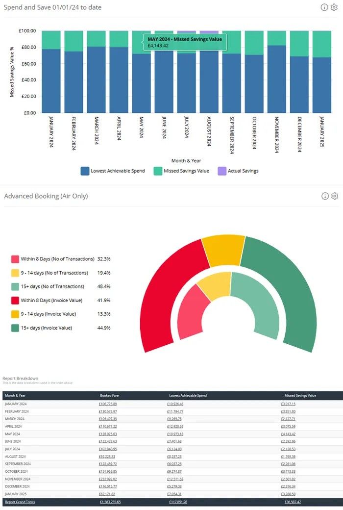 Full reporting suite