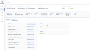 Secure Collaborative AI