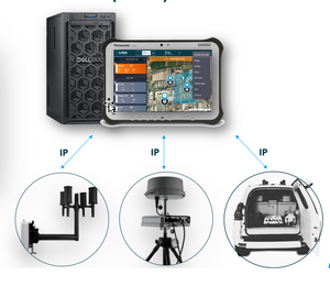 Multi-Sensor Command & Control (MSC2)