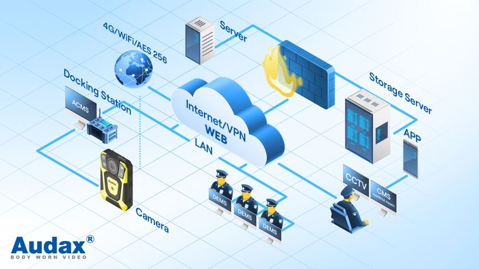 Audax CMS & DEMS software