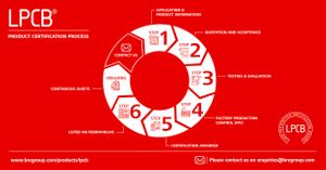 LPCB product certification process