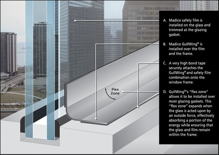 Madico SafetyShield products