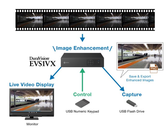 DuraVision EVS1VX