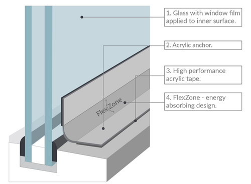 OVAGLAS Flexible Anchoring Systems