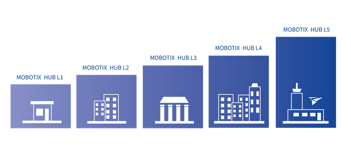 MOBOTIX HUB - The Expandable Video Management Platform
