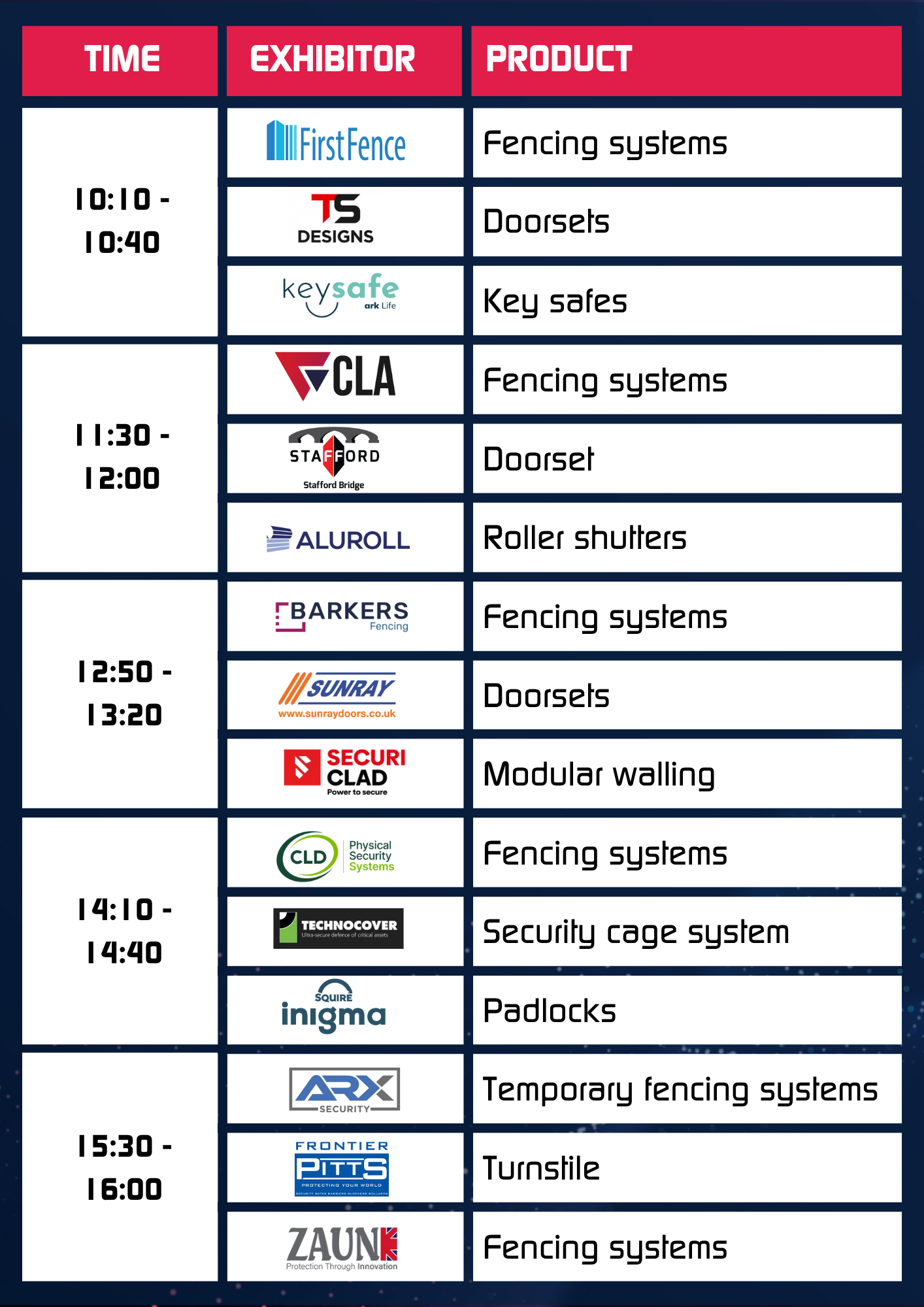 testing schedule day 1