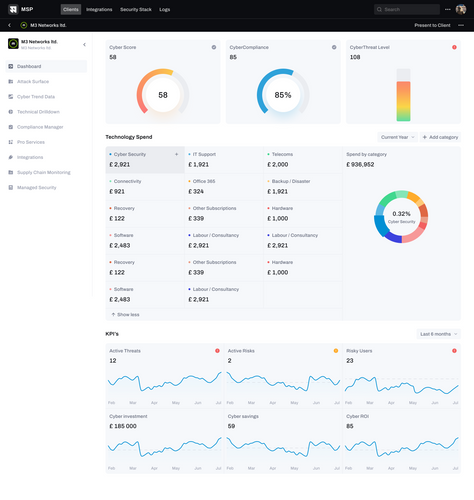 HighGround.io for Service Providers BETA DEMO: Increase Cybersecurity Sales & Reduce Risk for MSP's