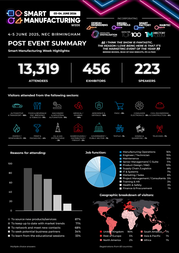 audience round up