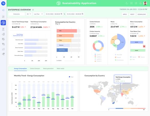 Sustainability Application