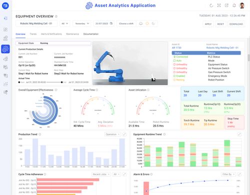 Asset Analytics Application
