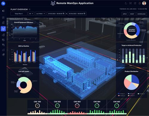 Remote ManOps Application