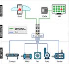 IO-Link Vibration Sensor for Machine Health Monitoring