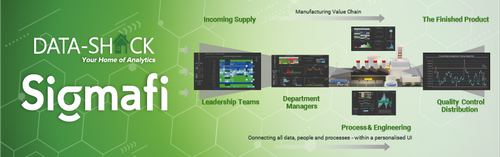 Sigmafi: Your Smart AI Factory in-a-Box