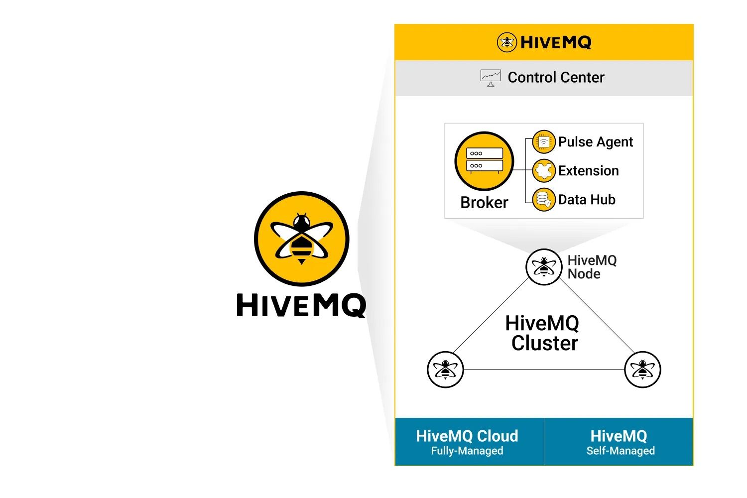 HiveMQ MQTT Broker: The Trusted Enterprise-Grade MQTT Broker