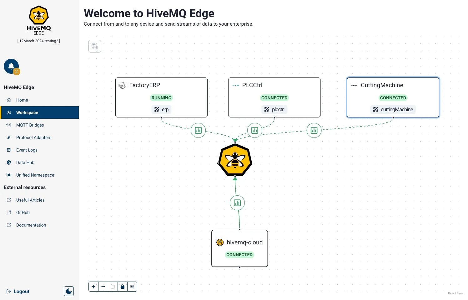 HiveMQ Edge: Software-based Edge MQTT Gateway