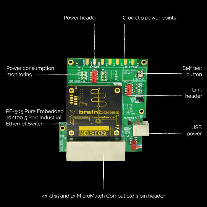 Pure Embedded Ethernet Switch