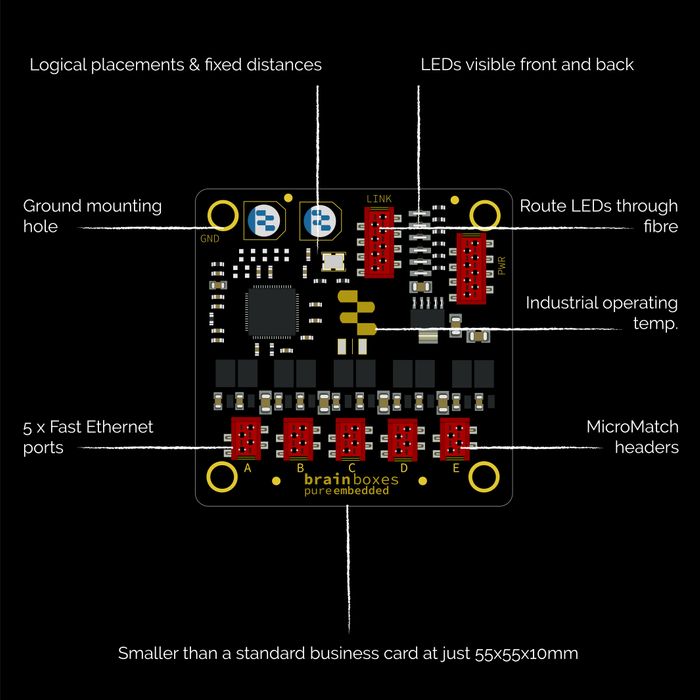 Pure Embedded Ethernet Switch