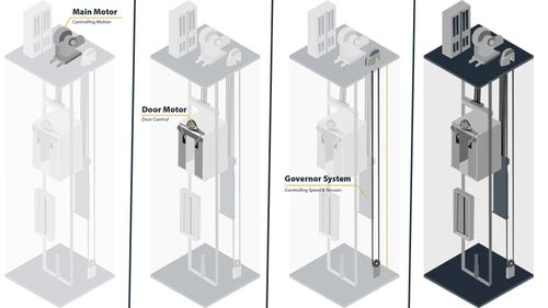 Encoders in the Lift Industry