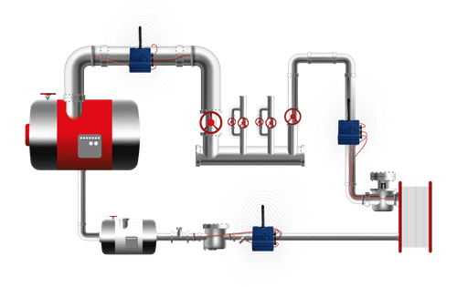 Brenpower Steam Analyzer Management Platform