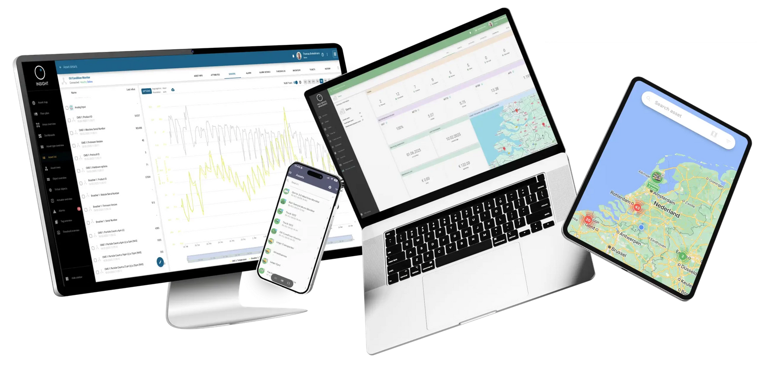 AnyWare – Asset Management Cloud