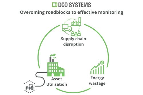 What’s stopping engineers from effective monitoring?