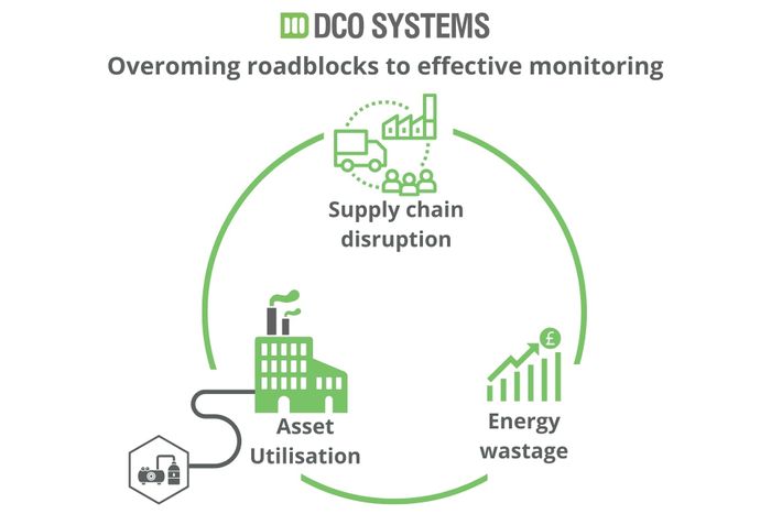 What’s stopping engineers from effective monitoring?