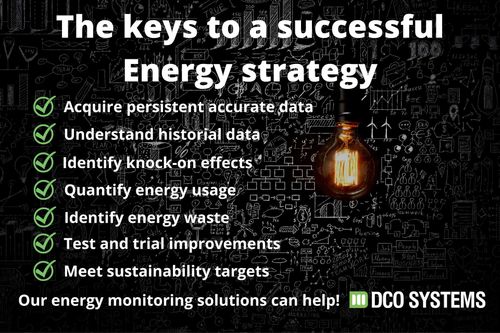 Sustainability requires an energy strategy built on accurate data