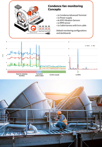 Blower use case