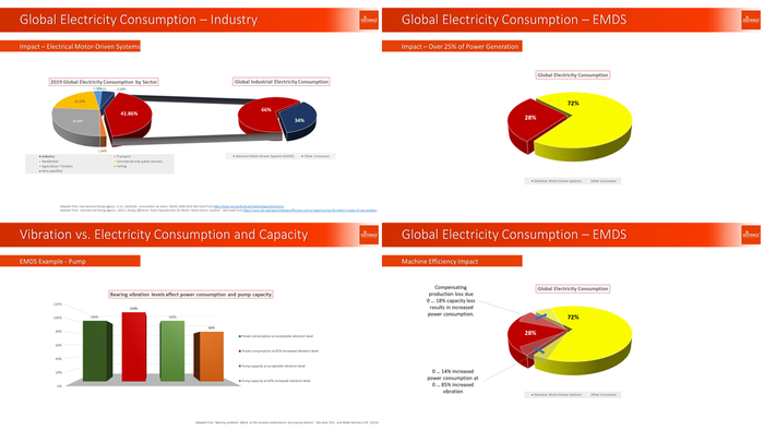 Condition monitoring: driving progress toward sustainability goals