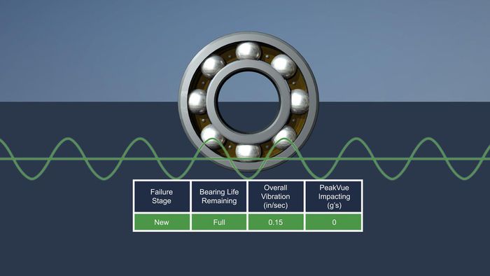 Cutting Through the Complexity of Machinery Analysis