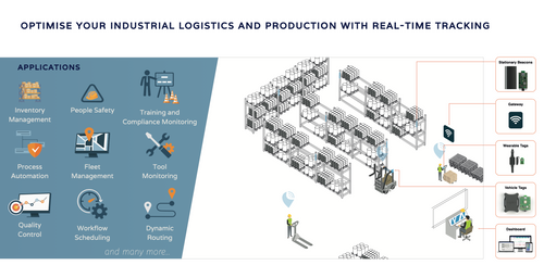 Launch of Logidot's Smart Factory Solution