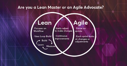 Are you a Lean Master or an Agile Advocate?