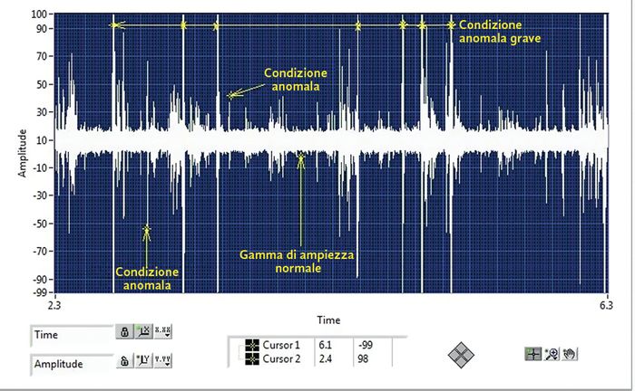 Ultrasound Spectrum Analysis for Mechanical and Electrical Faults