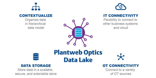 Emerson Simplifies Data Management for Manufacturers with New Enterprise-Level Software Solution.
