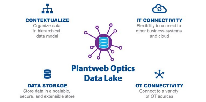 Emerson Simplifies Data Management for Manufacturers with New Enterprise-Level Software Solution.